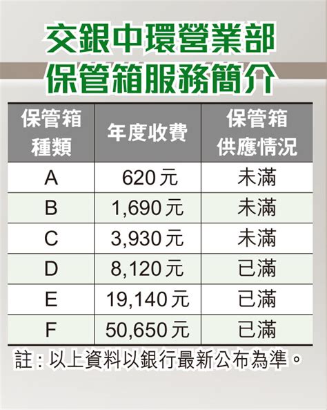 銀行保險箱收費2023|各家銀行保險箱費用12大優勢2024!內含各家銀行保險箱費用絕密。